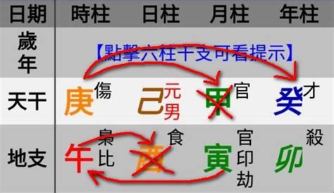 五行派八字規則|五行派八字基礎入門（二）陰陽生剋